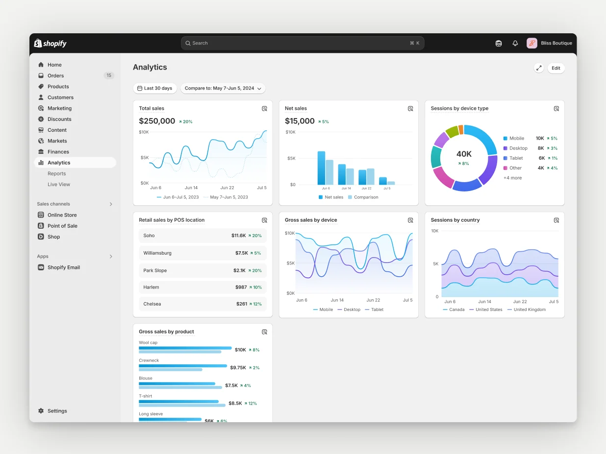 An ecommerce dashboard interface with sample data
