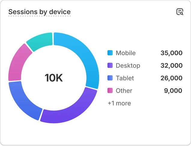 Shopify reference chart with sample visitor data